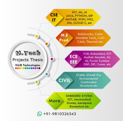 Do M.Tech B.Tech Engineering Projects Thesis Research Makers ( Mtech & BTech all branches) for you